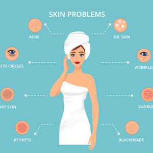 Assessment in Naturopathic Aesthetics