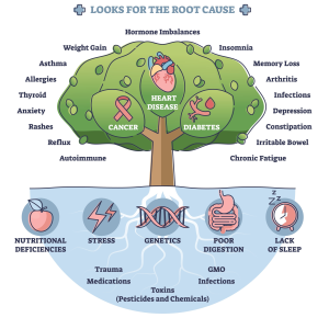 Practical Management of Inflammatory & Autoimmune Disease